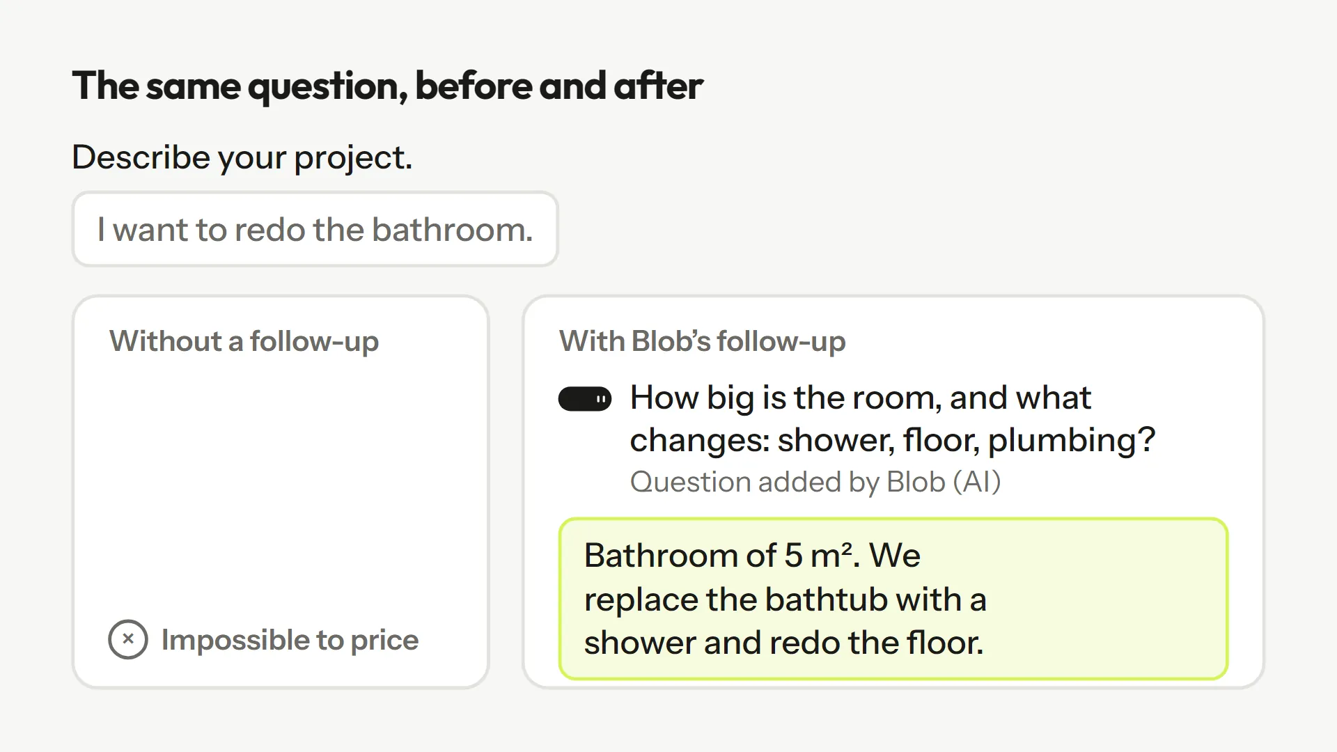 Before and after: the answer "I want to redo the bathroom" becomes, after Blob's follow-up, a description with size and works.